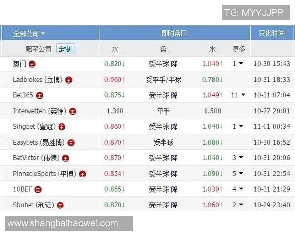利物浦与热刺的盘口分析及投注建议全面解读